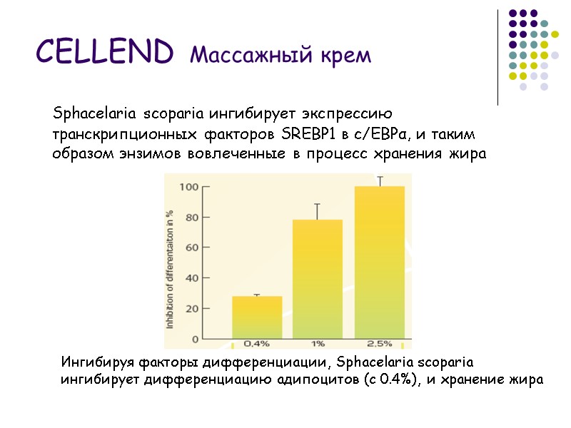 Sphacelaria scoparia ингибирует экспрессию транскрипционных факторов SREBP1 в c/EBPα, и таким образом энзимов вовлеченные